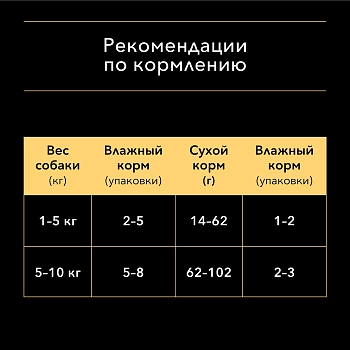 Pro Plan пауч для собак с чувствительным пищеварением мелких и карликовых пород