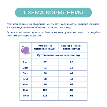 Jarvi сухой монопротеиновый полнорационный корм для кошек с чувствительным пищеварением