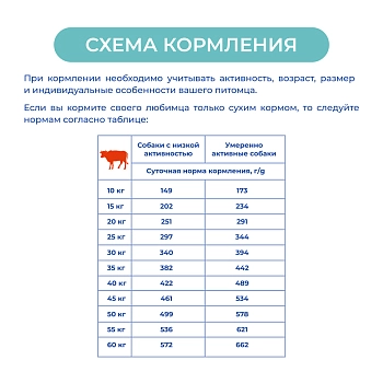 Jarvi сухой монопротеиновый полнорационный корм для взрослых собак средних и крупных пород