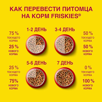 Friskies Sterilised корм для кастрированных котов и стерилизованных кошек