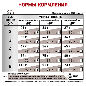 Royal Canin Gastrointestinal Moderate Calorie корм для кошек при патологии ЖКТ