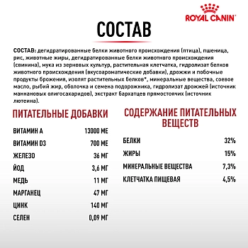 Royal Canin Fit для кошек бывающих на улице