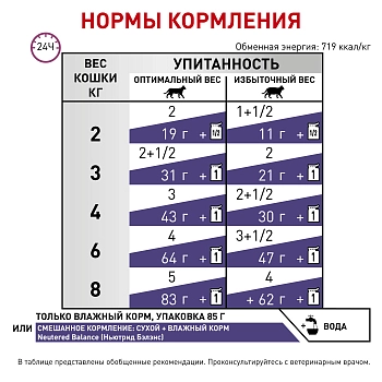 Royal Canin Neutered Weight Balance пауч для кастрированных котов и кошек (кусочки в соусе)