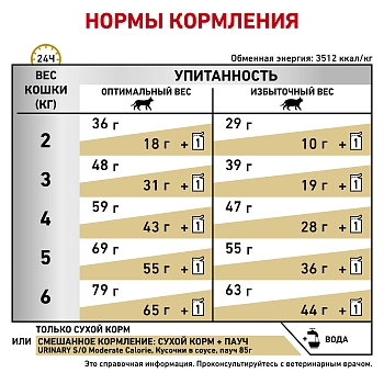 Royal Canin S/O Urinary Moderate Calorie корм для кошек, склонных к полноте, при лечении МКБ