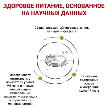 Royal Canin S/O Urinary Moderate Calorie корм для кошек, склонных к полноте, при лечении МКБ