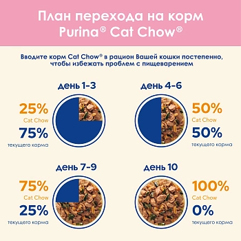 Cat Chow пауч для котят (кусочки в соусе)