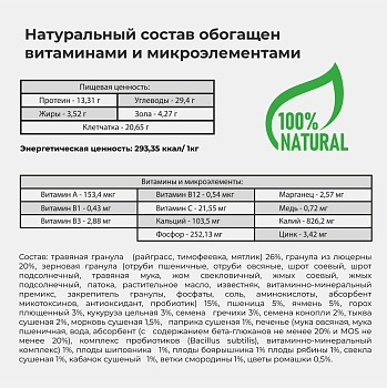 FRO корм для шиншилл и дегу