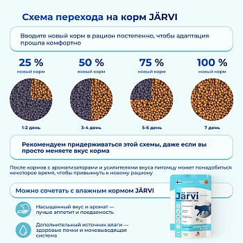 Jarvi сухой монопротеиновый полнорационный корм для кошек для здоровой кожи и красивой шерсти