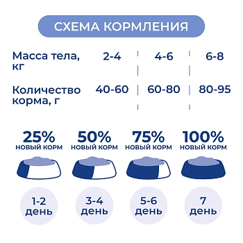 Jarvi сухой полнорационный корм для стерилизованных кошек и кастрированных котов