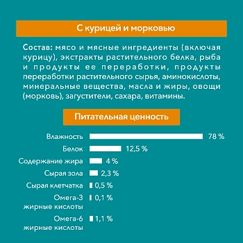 Purina One пауч для кошек с чувствительным пищеварением (кусочки в подливе)