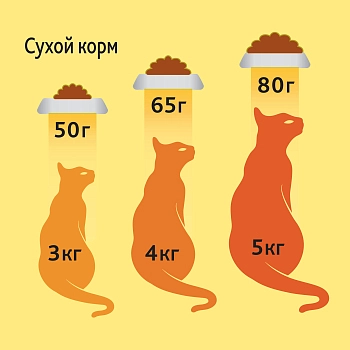 Friskies Sterilised корм для кастрированных котов и стерилизованных кошек