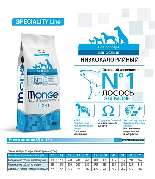Monge Dog Speciality Light низкокалорийный корм для взрослых собак всех пород