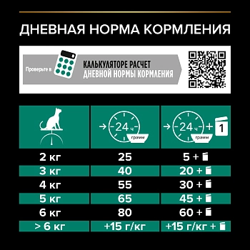 Pro Plan Sterilised для кастрированных котов и стерилизованных кошек