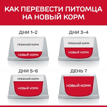 Hill's Science Plan Optimal Care корм для кошек от 1 до 6 лет