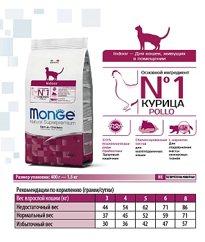 Monge Cat Indoor корм для домашних кошек