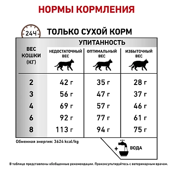 Royal Canin Gastrointestinal Hairball Control корм для кошек при патологии ЖКТ