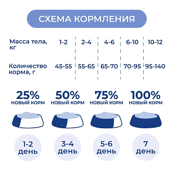 Jarvi сухой полнорационный корм для взрослых собак мелких пород с чувствительным пищеварением