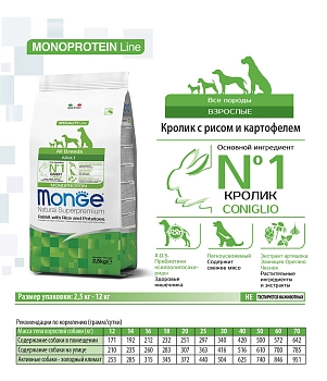 Monge Dog Speciality Rabbit для взрослых собак всех пород