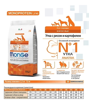 Monge Dog Speciality Duck корм для взрослых собак всех пород