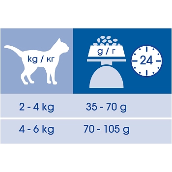 Cat Chow Special Care 3 in 1 для кошек 3 в 1: профилактика МКБ, зубного камня, вывод шерсти