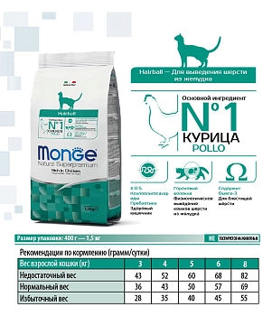 Monge Cat Hairball корм для кошек против комочков шерсти