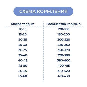 Jarvi сухой полнорационный корм для взрослых собак средних и крупных пород с чувств. пищеварением