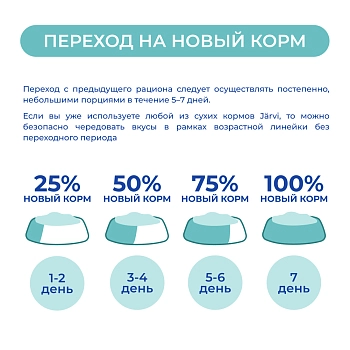 Jarvi сухой монопротеиновый полнорационный корм для кошек с чувствительным пищеварением