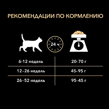 Pro Plan Original Kitten корм для котят от 1 до 12 месяцев