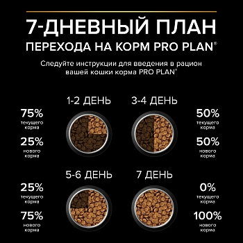 Pro Plan Elegant Adult корм для кошек для поддержания красоты шерсти и здоровья кожи