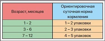 ZILLII Kitten Turkey пауч для котят (кусочки в соусе)