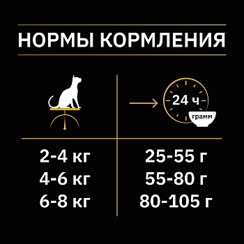 Pro Plan Nature Elements корм для взрослых стерилизованных кошек и кастрированных котов