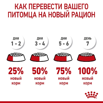 Royal Canin Mother & Babycat для котят от 1 до 4 месяцев