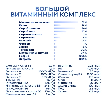 Jarvi сухой полнорационный корм для взрослых собак средних и крупных пород