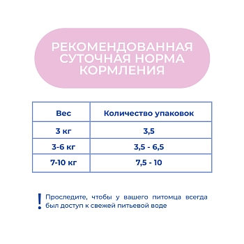 Jarvi Extra meat line пауч для кошек с чувствительным пищеварением (кусочки в соусе)