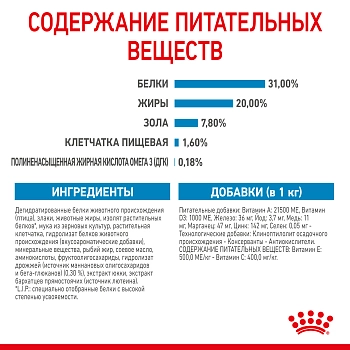 Royal Canin Mini Puppy для щенков мелких пород