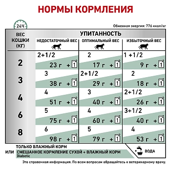 Royal Canin Diabetic пауч для кошек при диабете (кусочки в соусе)