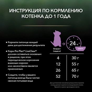 Pro Plan LiveClear сухой корм для котят до 1 года