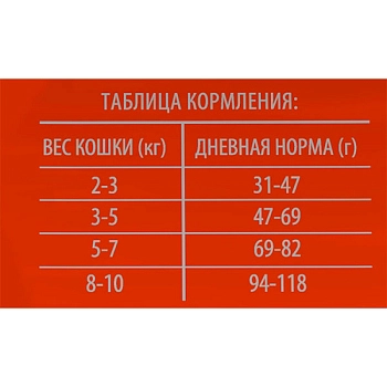 Brit Premium Cat Indoor для взрослых домашних кошек