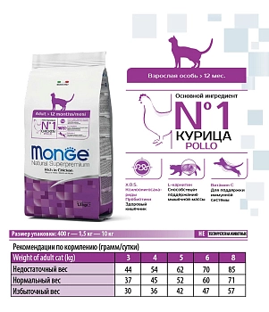Monge Cat Adult корм для взрослых кошек