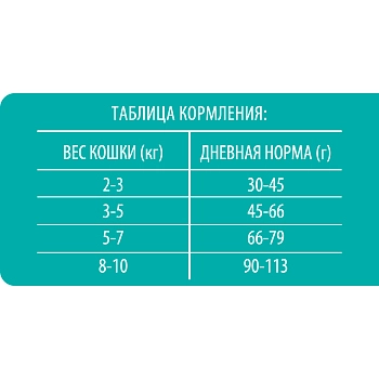 Brit Premium Cat Sensitive для взрослых кошек с чувствительным пищеварением