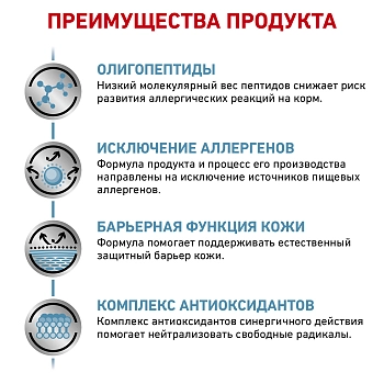 Royal Canin Anallergenic корм для кошек при пищевой аллергии