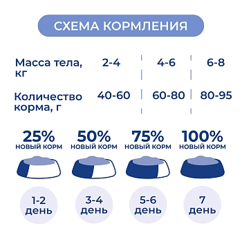 Jarvi сухой полнорационный корм для взрослых кошек с чувствительным пищеварением
