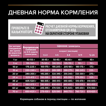 Pro Plan Medium Puppy Sensitive Skin корм для щенков средних пород с чувствительной кожей