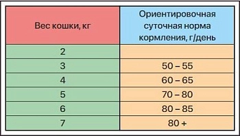 ZILLII Light/Sterilized Cat Сухой корм для взрослых кошек с избыточным весом и стерилизованных