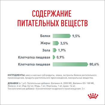 Royal Canin Digest Sensitive пауч для кошек с чувствительным пищеварением (кусочки в соусе)