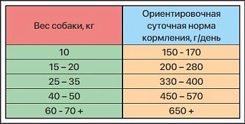 ZILLII Adult Dog Сухой корм для взрослых собак всех пород