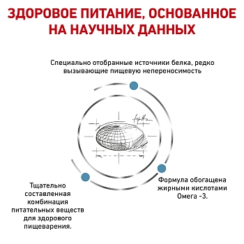 Royal Canin Sensitivity Control корм для кошек при пищевой непереносимости