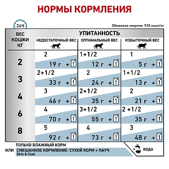 Royal Canin Skin & Coat Formula пауч для кастрированных котов и кошек (кусочки в соусе)