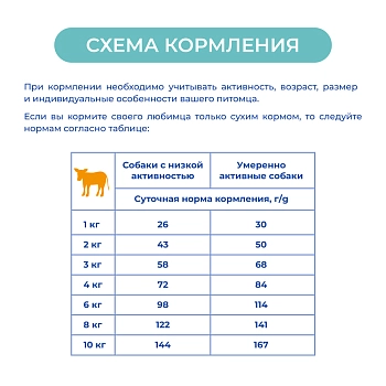 Jarvi сухой монопротеиновый полнорационный корм для взрослых собак мелких пород с чув. пищеварением