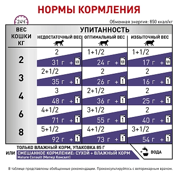 Royal Canin Mature Consult пауч для кастрированных котов и кошек (7-10 лет)